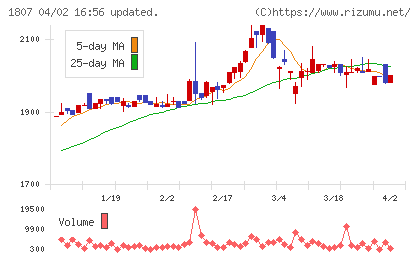 佐藤渡辺チャート