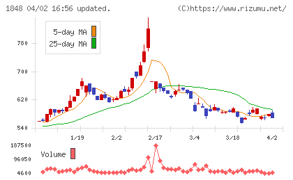 富士ピー・エスチャート
