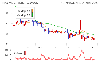 学びエイドチャート