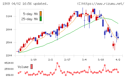 日本ドライケミカルチャート