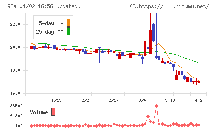 インテグループチャート