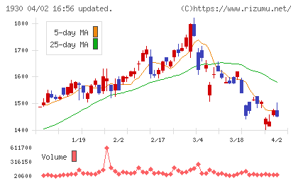 北陸電気工事チャート