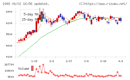 弘電社チャート