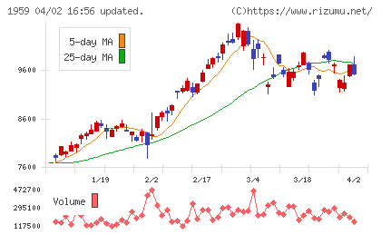 クラフティアチャート