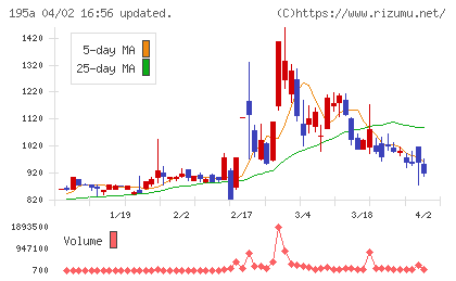 ライスカレーチャート