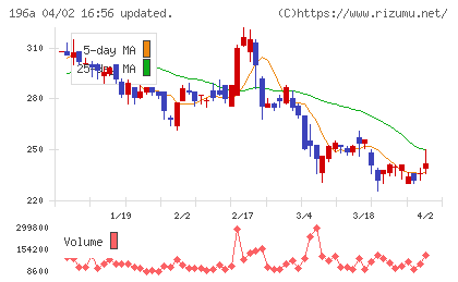 ＭＦＳチャート