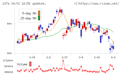 タウンズチャート