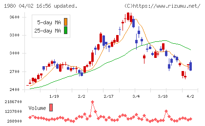 ダイダンチャート