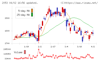 中部飼料チャート