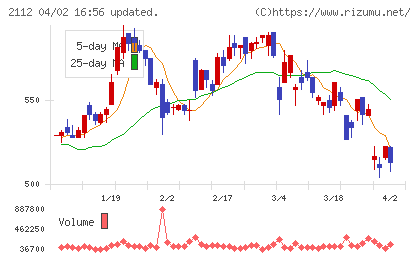 塩水港精糖チャート