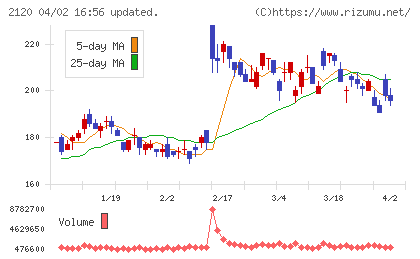 ネクストチャート