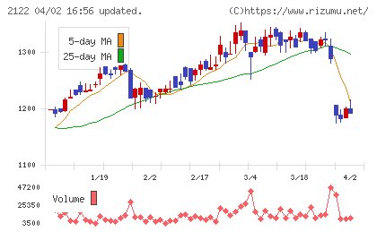 インタースペースチャート