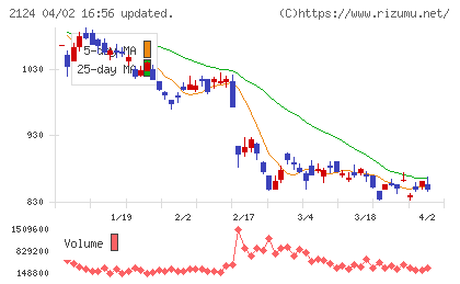 ＪＡＣ　Ｒｅｃｒｕｉｔｍｅｎｔチャート