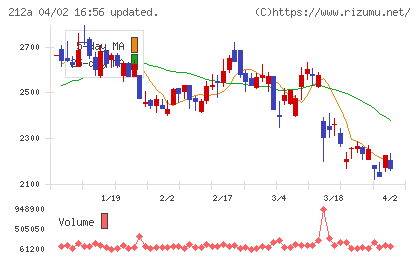 フィットイージーチャート