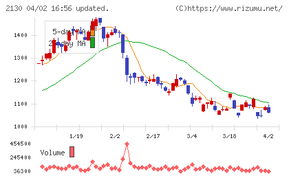 メンバーズチャート