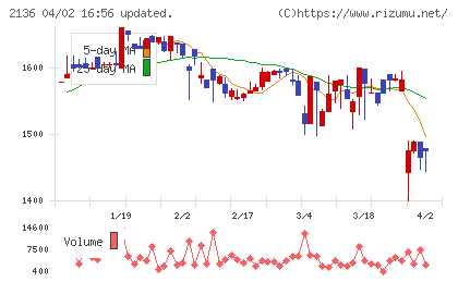 ヒップチャート