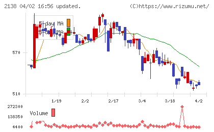 クルーズチャート