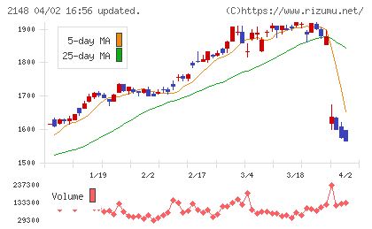 アイティメディアチャート