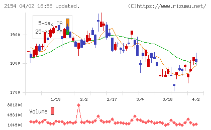 オープンアップグループチャート