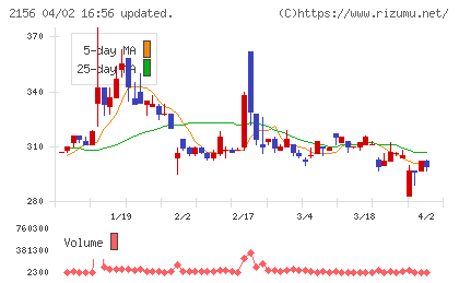 セーラー広告チャート