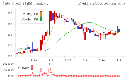 地域新聞社チャート