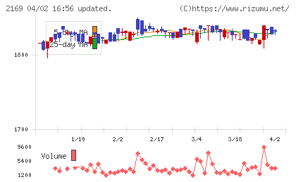 ＣＤＳチャート