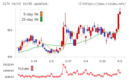 リンクアンドモチベーションチャート