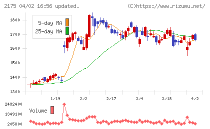 エス・エム・エスチャート