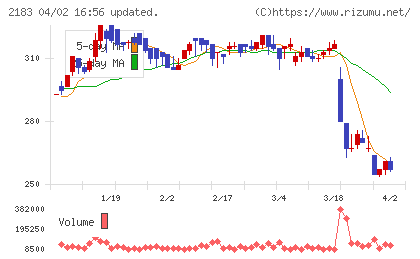 リニカルチャート