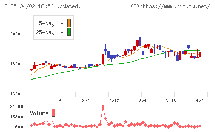 シイエム・シイチャート