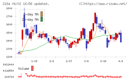 Ｌｉｂｅｒａｗａｒｅチャート