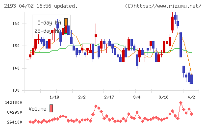クックパッドチャート