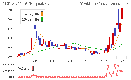 アミタホールディングスチャート