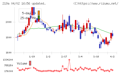 Ｈｅａｒｔｓｅｅｄチャート