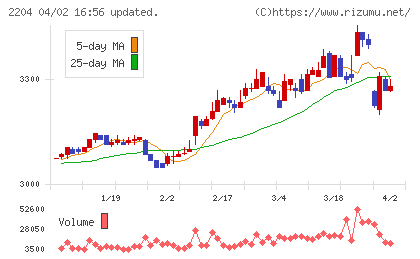 中村屋チャート