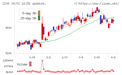 江崎グリコチャート