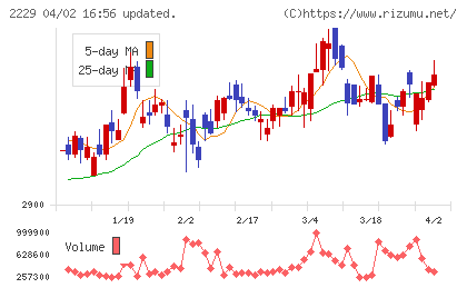 カルビーチャート