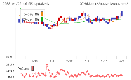 Ｂ−Ｒ　サーティワン　アイスクリームチャート