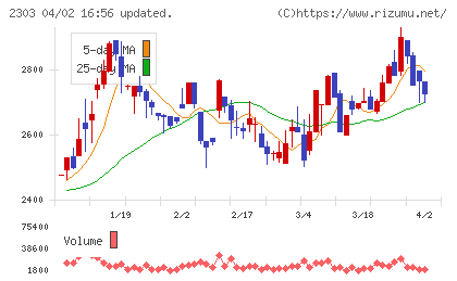 ドーンチャート