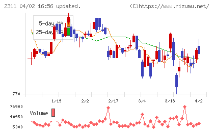 エプコチャート