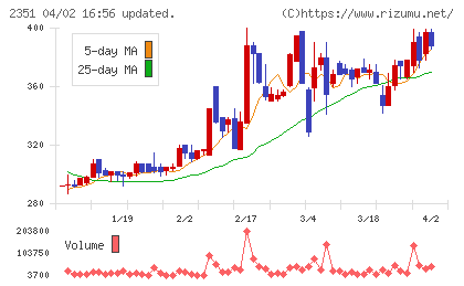 ＡＳＪチャート
