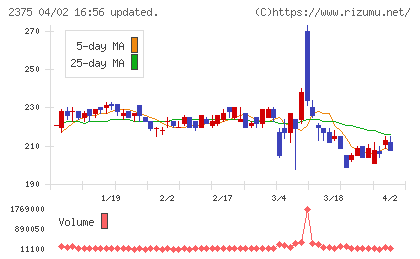 ギグワークスチャート