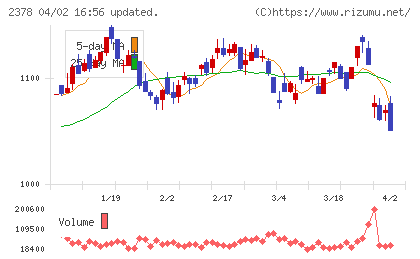 ルネサンスチャート