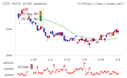 ディップチャート