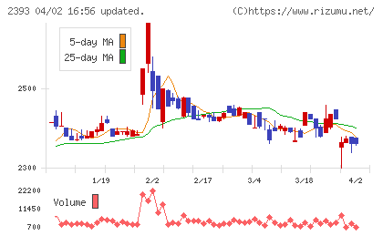 日本ケアサプライチャート