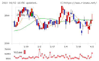 キャリアデザインセンターチャート
