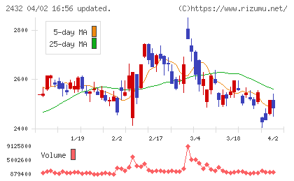 ディー・エヌ・エーチャート