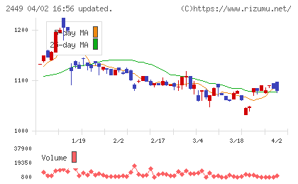 プラップジャパンチャート