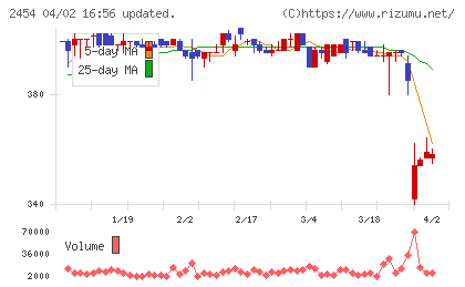オールアバウトチャート