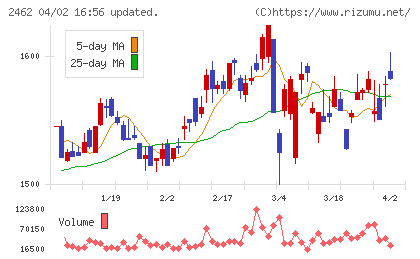 ライクチャート